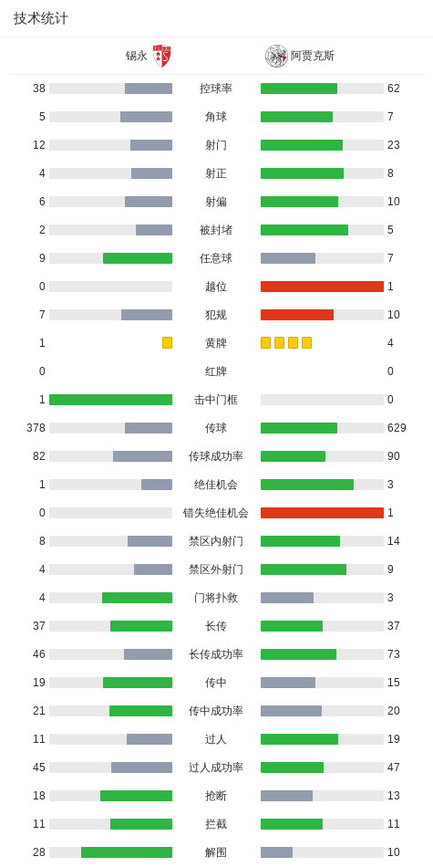 Ảnh